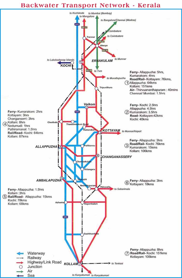 Backwater Transport Network-
West Coast Canal